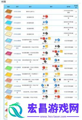 宝可梦大冒险神兽食谱与配方指南2024年更新