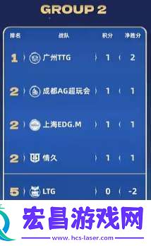 久诚、Fly时隔871天再交手