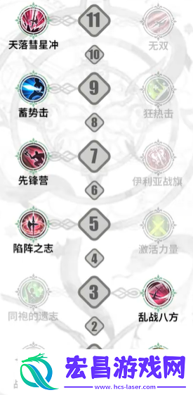 铃兰之剑泽维尔技能加点攻略