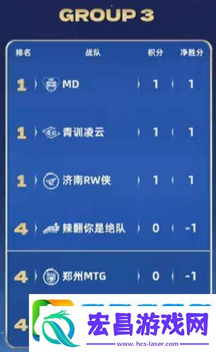 久诚、Fly时隔871天再交手