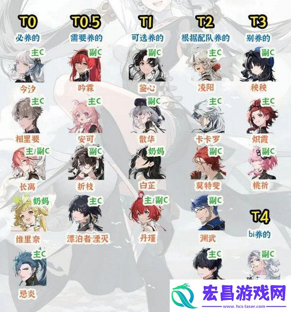 鸣潮1.2角色强度榜实力排行