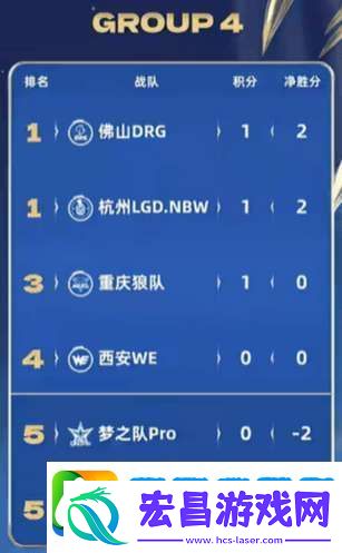 久诚、Fly时隔871天再交手