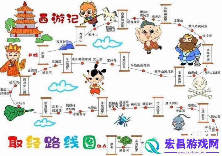 欢乐西游新手全方位攻略
