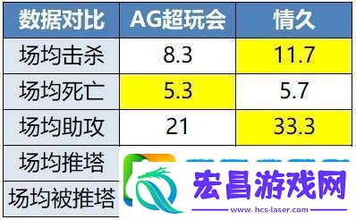 久诚、Fly时隔871天再交手