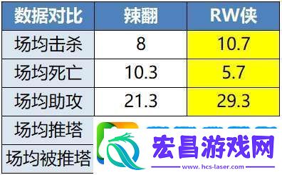久诚、Fly时隔871天再交手