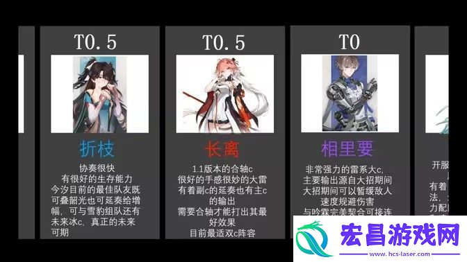 鸣潮1.2角色强度榜实力排行