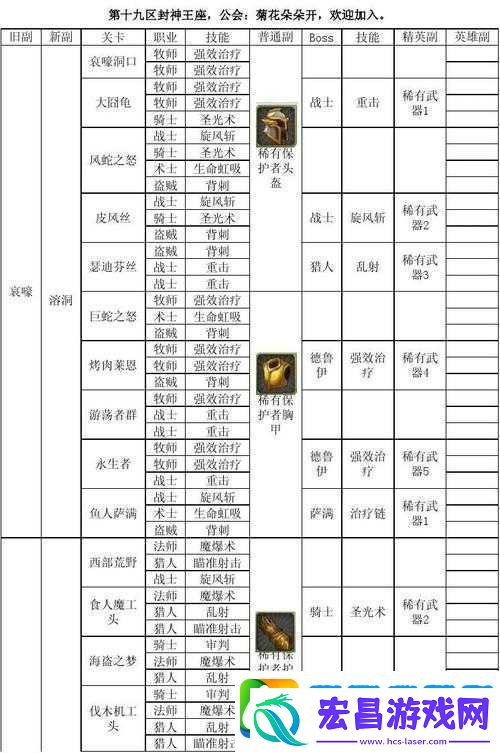 我叫MT3猎人职业深度解析
