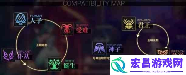 千年之旅输出星痕选择