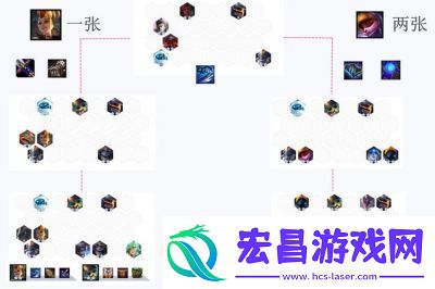 萌将风云平民最强阵容搭配攻略