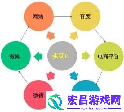 十大免费站推广
