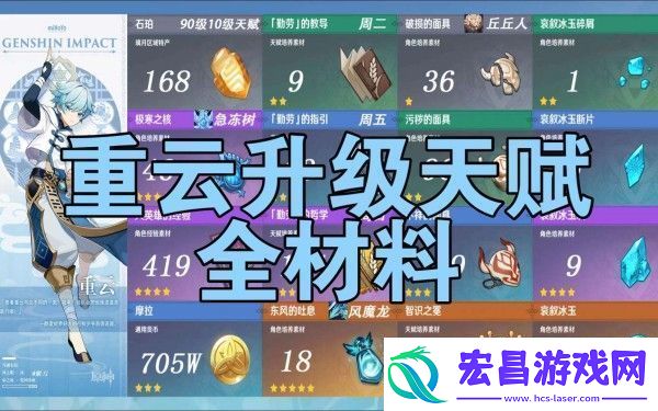 原神重云突破材料介绍