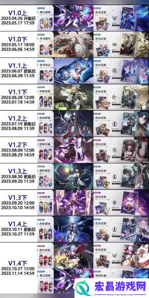 崩坏星穹铁道1.1版本角色UP及前瞻角色卡池全面介绍与分析