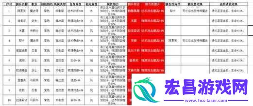 魔力宝贝手游深度解析