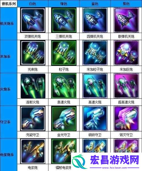 雷霆战机怒火凤凰全面介绍及高效装备搭配实战技巧解析
