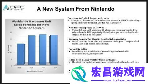 外国分析公司DFC预测Switch