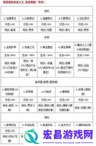 雷霆战机装备全面解析