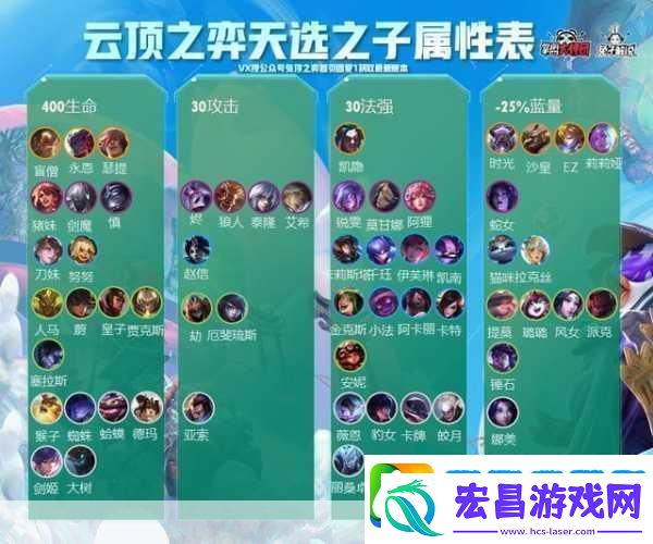 云顶之弈