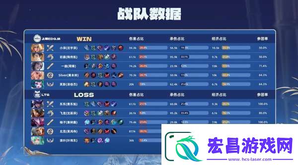 EDG1