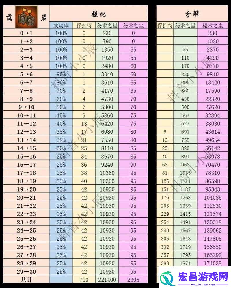 火影忍者手游深度解析