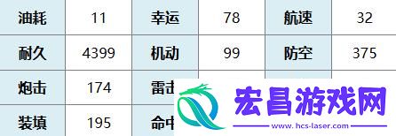 碧蓝航线梦梦贝莉雅戴比路克图鉴