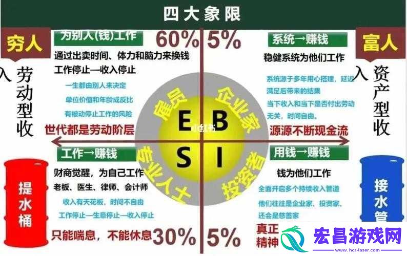 brotato企业家成功秘诀