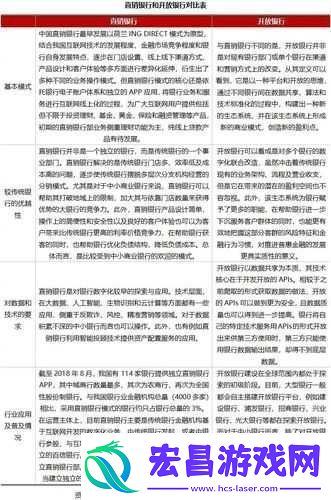 深度开发
