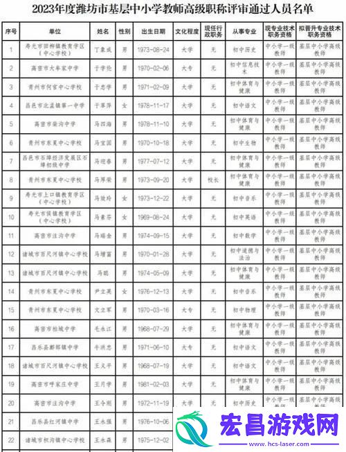 2024年潍坊职称评审“奇观”