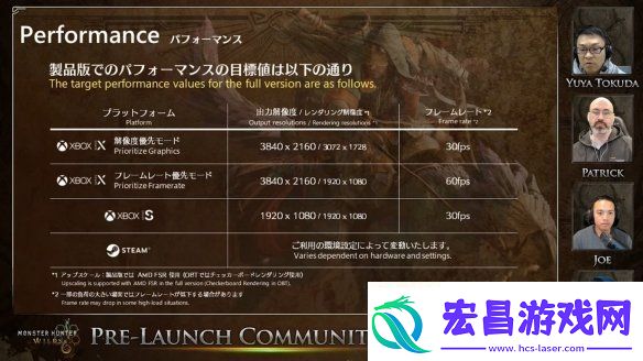 怪物猎人荒野更新直播逐句分析！片手不再是人下人
