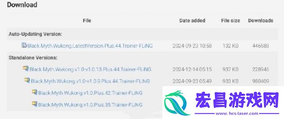 黑神话开挂玩家或超千万甚至超小机器人总销量