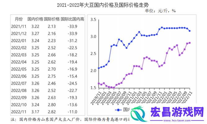 仙踪大豆最新行情分析