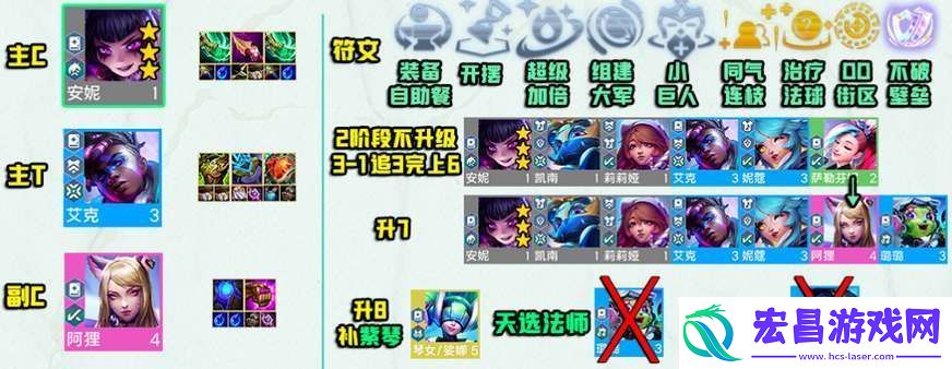 云顶之弈手游S10赌安妮阵容强度一览
