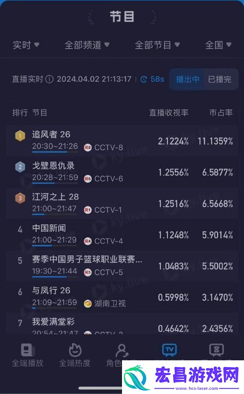 内容丰富的免费站在线观看人数分布在哪些省份