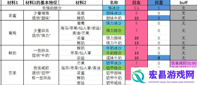 塞尔达传说