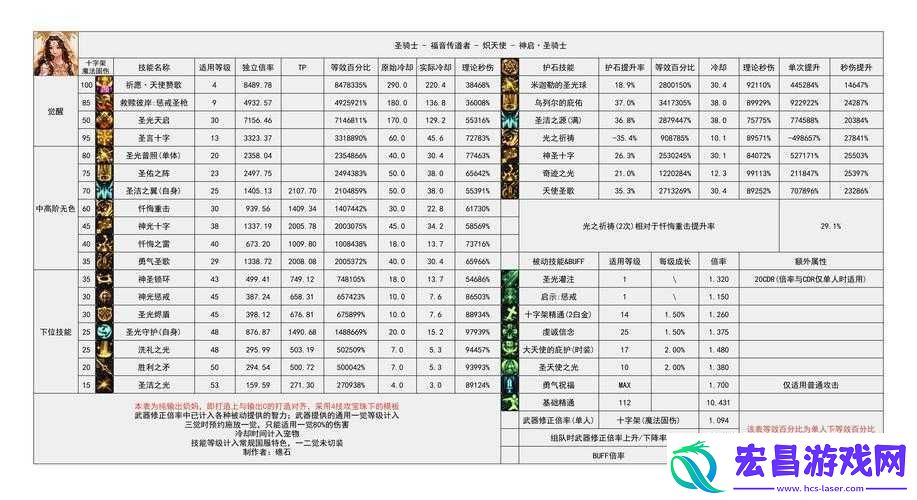 DNF决战者武器深度认知攻略