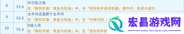 崩坏星穹铁道1.6黄金与机械新增成就有哪些新增成就快速获得攻略