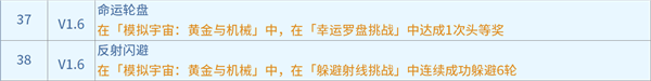崩坏星穹铁道1.6黄金与机械新增成就有哪些新增成就快速获得攻略