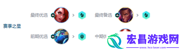 金铲铲之战s10拼多多T0赌狗爵士乐阵容攻略