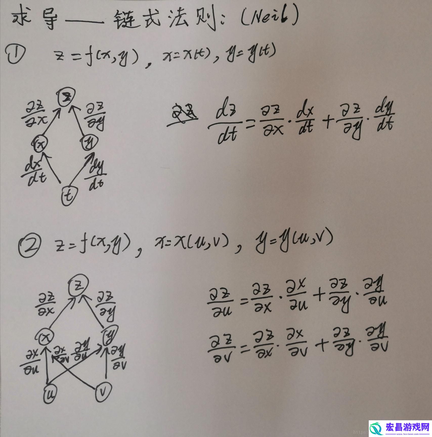 链式法则例题