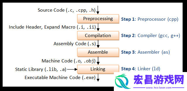 JavaparserJDTparser
