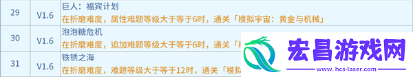 崩坏星穹铁道1.6黄金与机械新增成就有哪些新增成就快速获得攻略