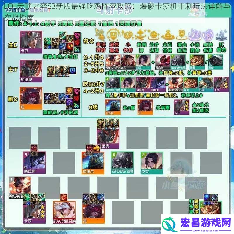 LOL云顶之弈S3新版最强吃鸡阵容攻略