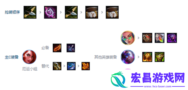 金铲铲之战s10拼多多T0赌狗爵士乐阵容攻略