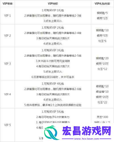 武炼巅峰手游VIP价格全面汇总及高性价比购买建议指南
