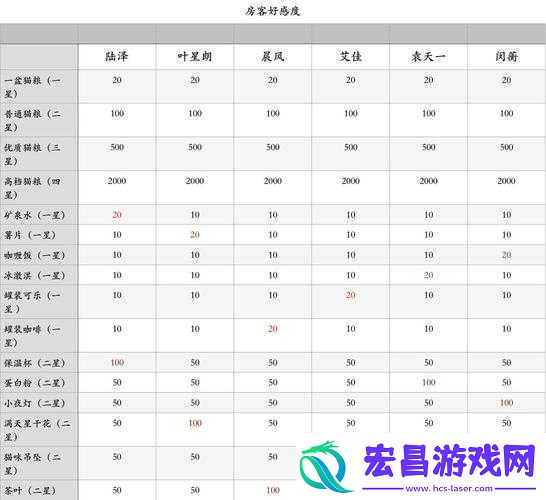 筑梦公馆送礼全攻略掌握巧妙赠送礼物技巧提升好感度必备