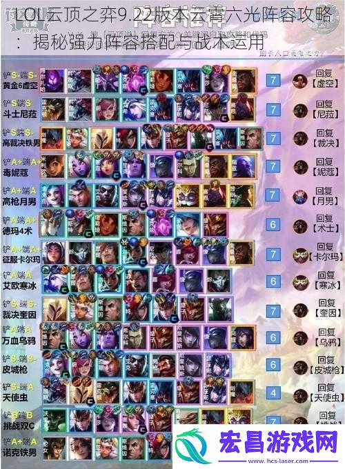 LOL云顶之弈9.22版本云霄六光阵容攻略