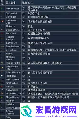 挺进地牢游戏中毒属性攻击效果与应对策略全面详解