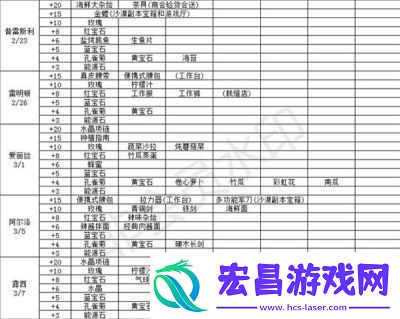 掌门太忙好感度提升一览表