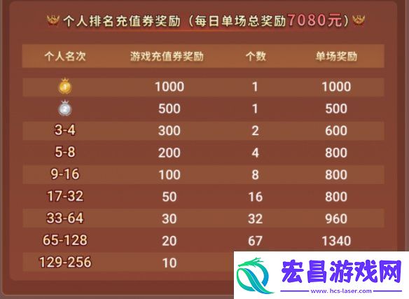 传奇电竞赛还要看996传奇盒子