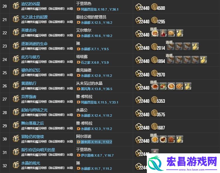 ff145.X主线任务有哪些ff145.X主线任务一览