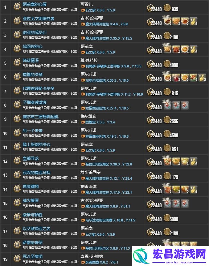 ff145.X主线任务有哪些